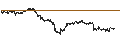 Intraday chart for UNICREDIT BANK/CALL/LEONARDO/25/0.1/19.03.25