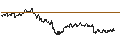 Intraday Chart für BANK VONTOBEL/CALL/LEONARDO/32/0.1/19.06.25