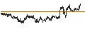Intraday Chart für CAPPED BONUS CERTIFICATE - WERELDHAVE