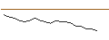 Intraday Chart für JP MORGAN/CALL/GAP INC./41/0.1/17.01.25