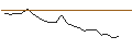 Intraday chart for JP MORGAN/CALL/LYFT INC. A/25/0.1/17.01.25