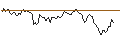 Intraday Chart für BANK VONTOBEL/CALL/BANK OF AMERICA/52/0.1/17.01.25