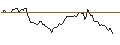 Intraday Chart für BANK VONTOBEL/CALL/GENERAL DYNAMICS/300/0.1/20.09.24