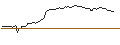 Intraday Chart für PUT - SPRINTER OPEN END - WARNER BROS. DISCOVERY `A`