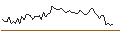 Intraday Chart für MORGAN STANLEY PLC/CALL/UNILEVER/60/0.1/21.03.25