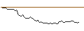 Grafico intraday di MORGAN STANLEY PLC/CALL/BNP PARIBAS/85/0.1/21.03.25