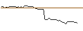 Intraday Chart für MORGAN STANLEY PLC/CALL/FUCHS VZ./57.5/0.1/20.09.24