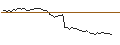 Intraday Chart für MORGAN STANLEY PLC/CALL/FUCHS VZ./57.5/0.1/21.03.25