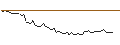 Intraday chart for MORGAN STANLEY PLC/CALL/BNP PARIBAS/90/0.1/21.03.25