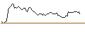 Intraday chart for MORGAN STANLEY PLC/CALL/NEMETSCHEK/125/0.1/21.03.25