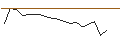 Intraday Chart für JP MORGAN/CALL/CHARLES SCHWAB/95/0.1/15.11.24