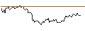 Intraday Chart für UNICREDIT BANK/CALL/OMV/45/0.1/19.03.25