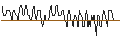 Intraday Chart für UNICREDIT BANK/PUT/VERBUND/49.4769/0.101/19.03.25