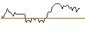 Grafico intraday di MORGAN STANLEY PLC/CALL/FASTENAL/120/0.1/21.03.25