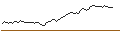Intraday Chart für MORGAN STANLEY PLC/CALL/COLGATE-PALMOLIVE/120/0.1/19.12.25