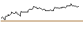 Intraday Chart für OPEN END TURBO BEAR OPTIONSSCHEIN - RENAULT