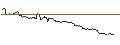 Intraday Chart für FAKTOR-OPTIONSSCHEIN - USD/JPY