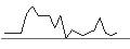 Intraday Chart für JP MORGAN/CALL/BOSTON SCIENTIFIC/80/0.1/17.01.25
