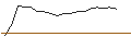 Intraday Chart für JP MORGAN/CALL/HALOZYME THERAPEUTICS/57.5/0.1/21.03.25