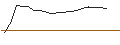 Intraday Chart für JP MORGAN/CALL/HALOZYME THERAPEUTICS/60/0.1/21.03.25