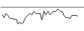 Intraday Chart für MORGAN STANLEY PLC/CALL/CALERES/46/0.1/21.03.25