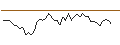 Intraday Chart für MORGAN STANLEY PLC/CALL/CALERES/47/0.1/21.03.25