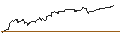 Intraday Chart für BONUSCAP-ZERTIFIKAT - NETFLIX