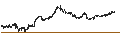 Intraday Chart für UNLIMITED TURBO SHORT - BANCO BPM
