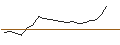 Intraday chart for JP MORGAN/CALL/DATADOG A/220/0.1/16.01.26
