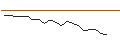 Intraday Chart für JP MORGAN/CALL/TRIP.COM GROUP ADRS/78/0.1/16.01.26