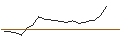 Intraday Chart für JP MORGAN/CALL/DATADOG A/235/0.1/16.01.26
