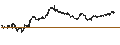 Intraday Chart für SPRINTER-PUT-WARRANT - BANCO BPM