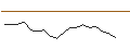 Intraday chart for JP MORGAN/CALL/GENERAL DYNAMICS/350/0.1/16.01.26