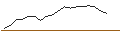 Intraday Chart für JP MORGAN/CALL/MCKESSON/700/0.01/16.01.26