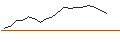 Intraday Chart für JP MORGAN/CALL/MCKESSON/750/0.01/16.01.26