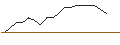 Intraday Chart für JP MORGAN/CALL/MCKESSON/770/0.01/16.01.26