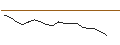 Intraday Chart für JP MORGAN/CALL/GAP INC./54/0.1/16.01.26