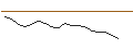 Intraday Chart für JP MORGAN/CALL/GAP INC./49/0.1/16.01.26
