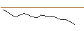 Intraday Chart für JP MORGAN/CALL/GAP INC./55/0.1/16.01.26