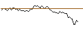Gráfico intradía de OPEN END TURBO LONG - MOWI