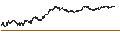 Intraday chart for MINI FUTURE SHORT - BANCO SANTANDER