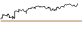 Intraday Chart für OPEN END TURBO PUT-OPTIONSSCHEIN MIT SL - FIRST MAJESTIC SILVER CO.