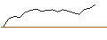 Intraday chart for JP MORGAN/CALL/META PLATFORMS A/1035/0.1/19.09.25