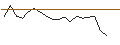 Intraday Chart für JP MORGAN/CALL/NRG ENERGY/88/0.1/19.07.24