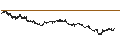 Intraday Chart für BANK VONTOBEL/CALL/RENAULT/60/0.1/21.03.25