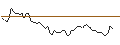 Grafico intraday di MORGAN STANLEY PLC/CALL/OSHKOSH/140/0.1/20.12.24
