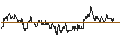 Intraday chart for SG/CALL/NASDAQ/65/0.1/16.01.26