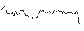 Intraday chart for BANK VONTOBEL/CALL/WALT DISNEY COMPANY (THE)/145/0.1/21.03.25
