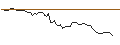 Intraday Chart für MINI FUTURE LONG - DOUGLAS