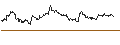 Intraday Chart für UNLIMITED TURBO SHORT - BANKINTER
